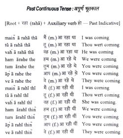 Learn HINDI Through English�μ̿�2