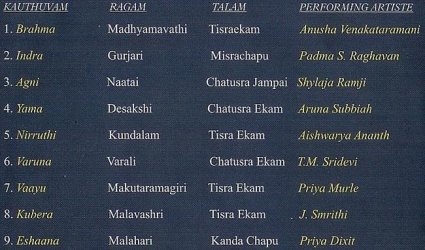 Navasandhi Kauthuvam in Bharatanatyam