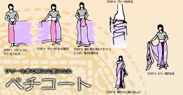 サリーの下に着るペチコート - ローズ1枚目の説明写真です