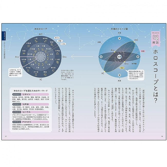 ホロスコープが読める　西洋占星術LESSON BOOK - Western astrology LESSON BOOK to read your horoscope 3 - ちょこっと内容