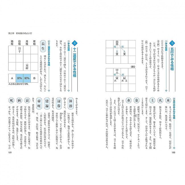 決定版 基礎からわかる　四柱推命学の完全独習 ‐ Definitive edition Complete self-study of the four pillars of fatalism from 2 - 表紙