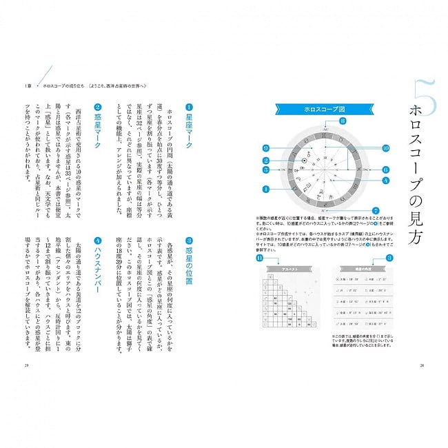 基礎からわかる 西洋占星術の完全独習 ‐ Complete self-study of Western astrology from the basics 2 - 表紙