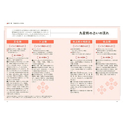 基礎からわかる 九星術の完全独習 ‐ Complete self-study of Nine Star Jutsu from the basics - サブ4