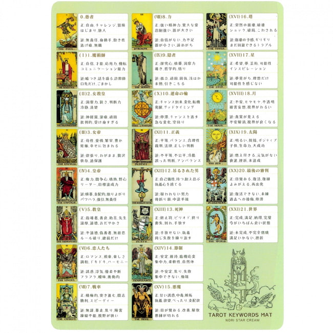 タロットカード早見下敷き ‐ Tarot card quick guide sheetの写真1枚目です。表紙オラクルカード,占い,カード占い,タロット