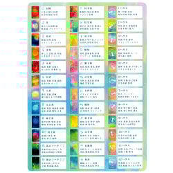 アストロロジー早見下敷き ‐ Astrology quick guide sheet - サブ2