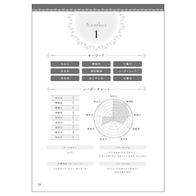 基礎からわかる数秘術の完全独習 - Complete self-study of numerology from the basics 4 - 裏表紙