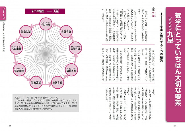 いちばんよくわかる九星方位気学 - The best understanding of Flying Star Feng Shui 3 - 