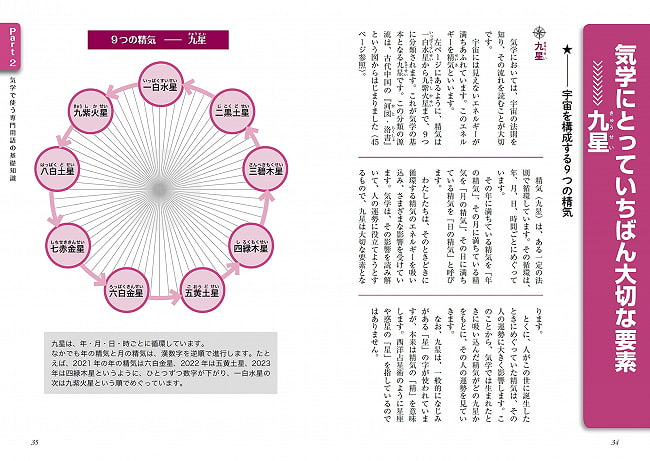 いちばんよくわかる九星方位気学 - The best understanding of Flying Star Feng Shui 3 - 