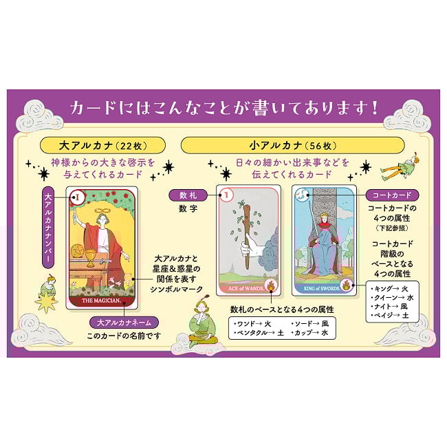 覚えないタロットカード - Tarot cards I don