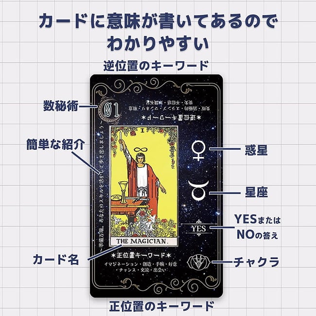 初心者でもできる　簡単タロット - Easy Tarot for Beginners 2 - 意味が書いてあってわかりやすいです