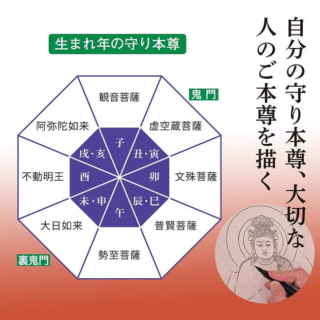 写仏　守り本尊なぞり描き　筆付き - Shabutsu (Buddha Tracing) - Guardian Deity Tracing with Brush 6 - あなたは何を占う？