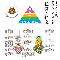 新訂　心を調えるはじめての写仏なぞり描き - New Edition: First Buddhist Tracing to Attune Your Mind - サブ5