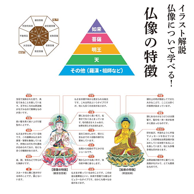 新訂　心を調えるはじめての写仏なぞり描き - New Edition: First Buddhist Tracing to Attune Your Mind 5 - 扱いやすい大きさです