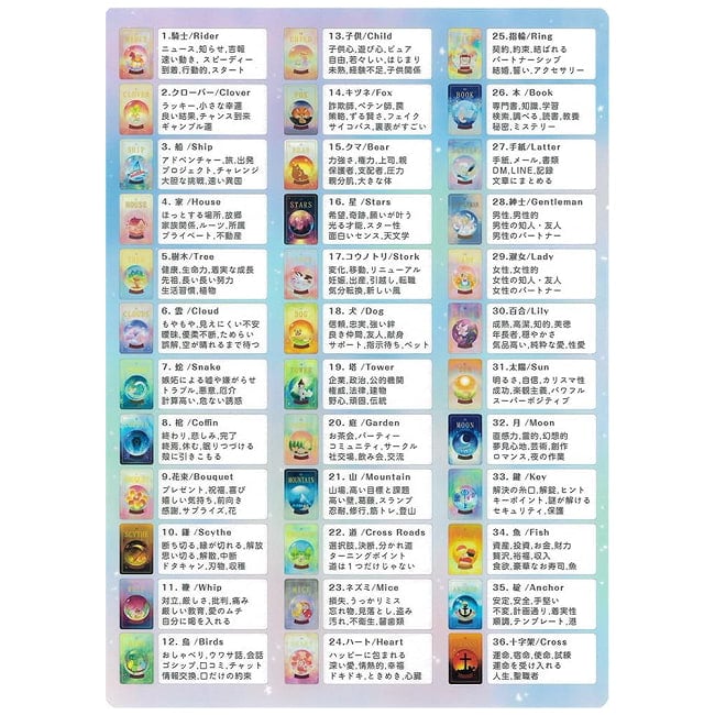 ルノルマンカード　早見下敷き - Lenormand Cards Quick Reference Sheetの写真占い,カード,タロット,オラクル,ルノルマン,スピリチュアル,日本語