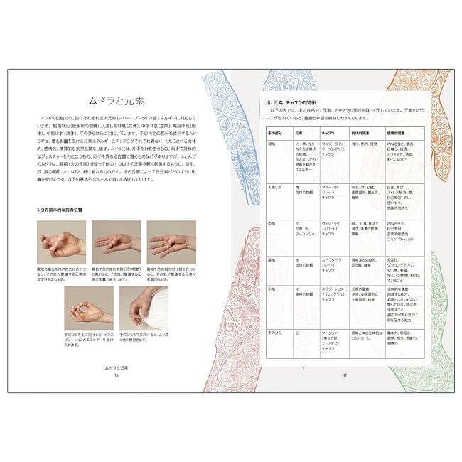 ムドラ フォア モダン ライフ　はじめてのムドラ: 火 風 空 地 水 心のムドラ - Mudra for Modern Life: Your First Mudras: Fire, Wind, Sp 5 - あなたはなにを問いますか？