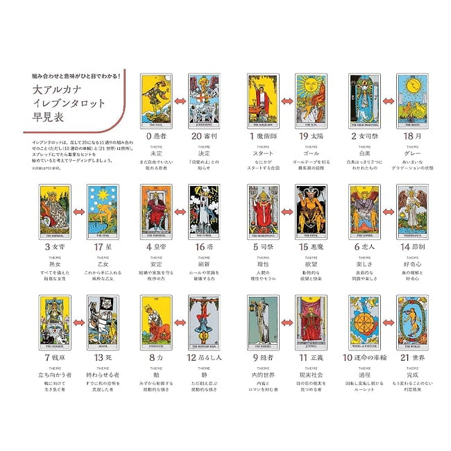 78枚ではじめる つまずかない、あなたにぴったりの答えを導けるタロット - Start with 78 Tarot Cards: A Strategy to Help You Find the Ans 4 - あなたはなにを問いますか？