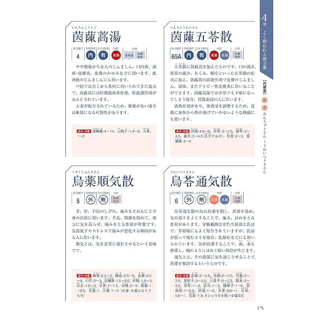 生薬と漢方薬の事典 - Dictionary of Herbal Medicines and Chinese Herbal Medicines 3 - あなたはなにを問いますか？