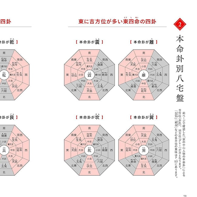 風水の完全独習 - Complete Self-Study of Feng Shui 5 - 