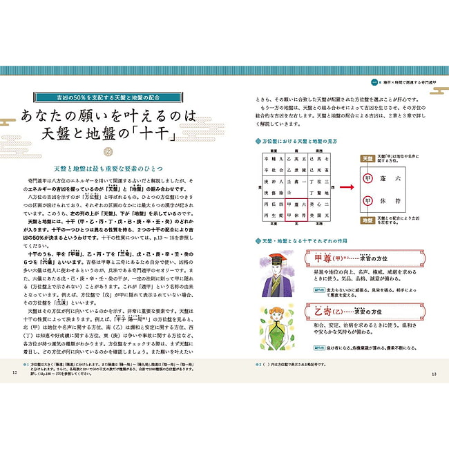一番わかりやすい はじめての方位術 奇門遁甲 - The Easiest-to-Understand Directional Technique: Qi Men Dun Jia 4 - 扱いやすい大きさです