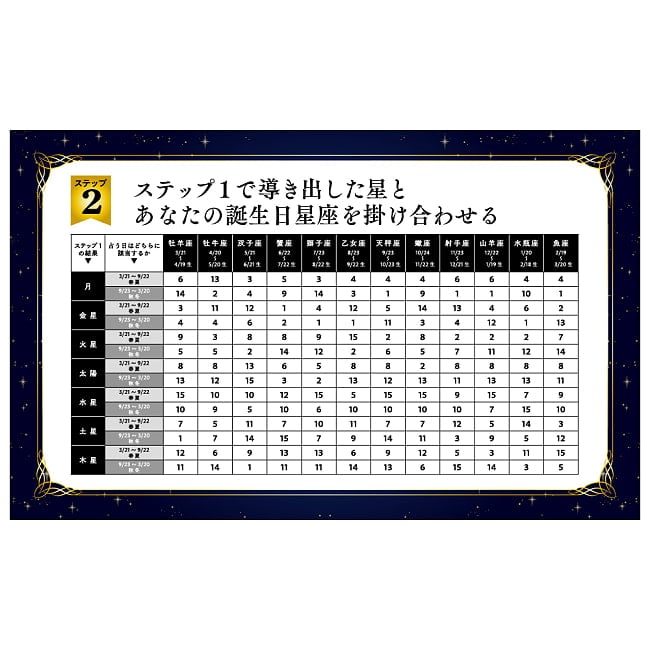 過去占い - Past Readings 5 - 