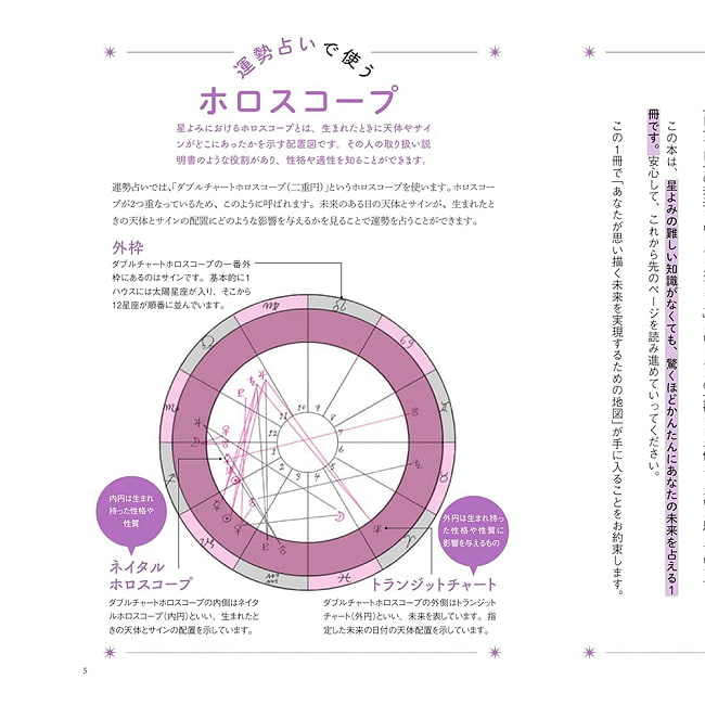 星よみの教科書 運勢占い  - The Textbook of Astrology: Fortune Telling - A Book That Will Teach You to Read Your 2 - すてきなカードです