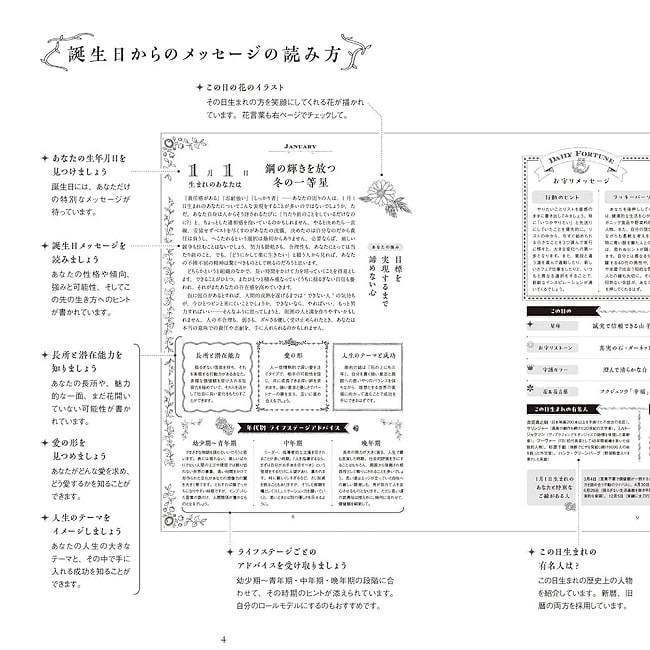 一番ほめてくれる 366日の誕生日占い - The Most Praising 366Day Birthday Horoscope 6 - 