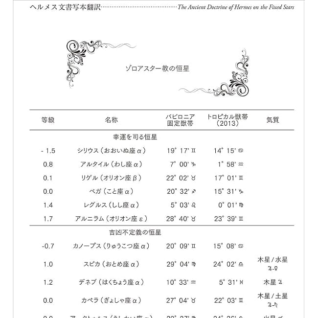 ヘルメスによる恒星占星術　恒星についてのヘルメス文書 - Hermes