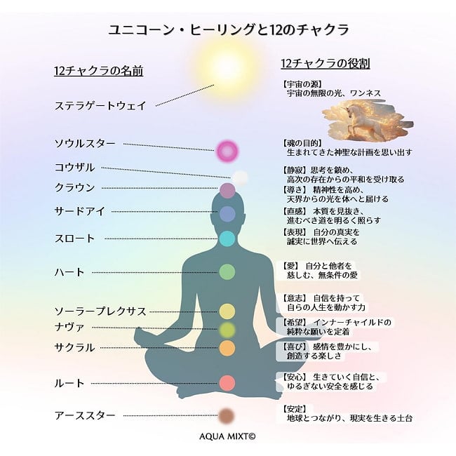 あなたを包む癒しの言葉　ユニコーンオラクルカード - Healing Words That Envelop You: Unicorn Oracle Cards 7 - 