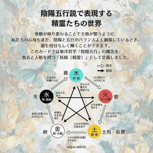 精霊たちが彩る魔法の贈り物 フェアリーオラクルカード - A Magical Gift Adorned by Spirits: Fairy Oracle Cards 6 - 
