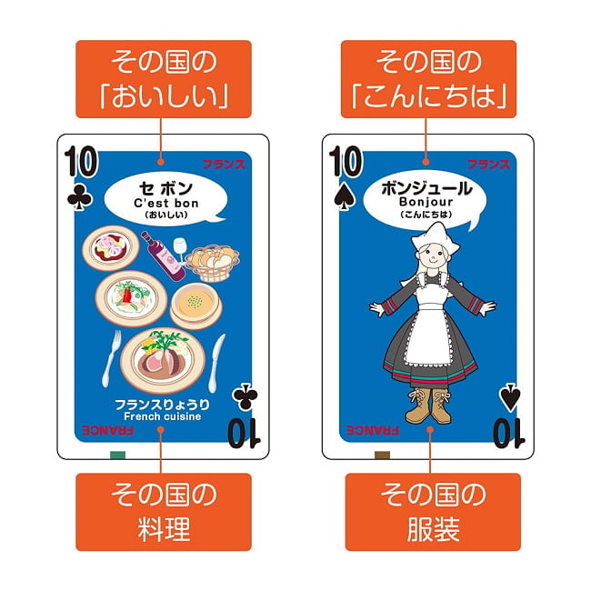 世界のいろいろトランプ - Various playing cards from around the world 3 - あなたはなにを問いますか？