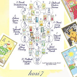 hosi7キャットスターライダータロット - hosi7 Cat Star Rider Tarot - サブ2