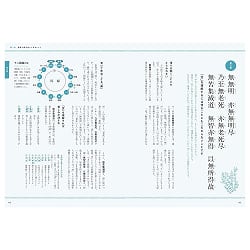 紺紙金字経風お手本つき 書き込み式 こころをしずめる、ととのえる、 般若心経の練習帖 - Heart-Calming & Centering Heart Sutra Practice Book (In - サブ4