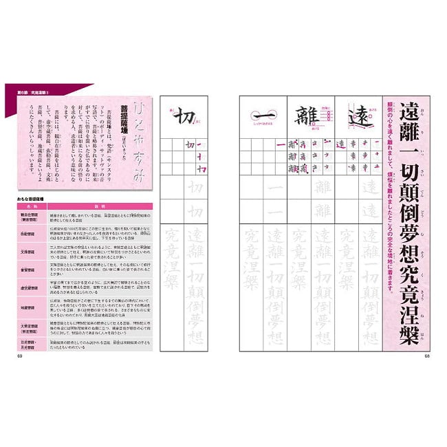 書き込み式般若心経〈写経〉練習帳 - Heart Sutra Tracing & Practice Workbook 2 - すてきなカードです