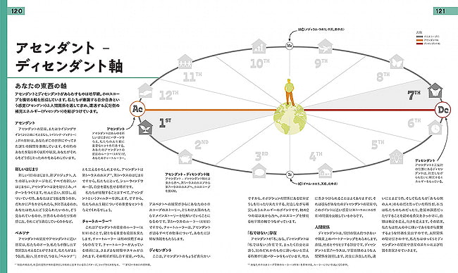 西洋占星術 完全バイブル - Western Astrology Complete Bible 2 - 裏表紙