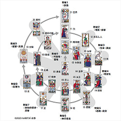 NARITAI タロット《ザ・マルセイユ》 - NARITAI Tarot《The Marseille》 - サブ4
