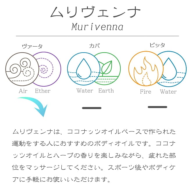 ＡＶＰ　ムリヴェンナ[Murivenna 200ml] 7 - ムリヴェンナについて