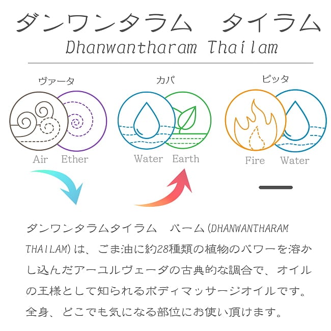 ＡＶＰ　ダンワンタラム　タイラム[Dhanwantharam Thailam 200ml] 5 - ダンワンタラムタイラムの説明です