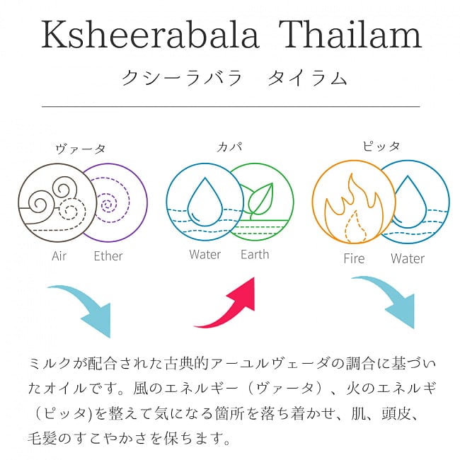 ＡＶＰ　クシーラバラ　タイラム[Ksheerabala Thailam 200ml] 6 - クシーラバラ　タイラムの説明です