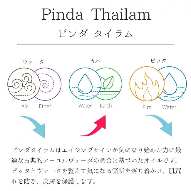 ＡＶＰ　ピンダ　タイラム[Pinda Thailam 200ml] 6 - ピンダタイラムの説明です