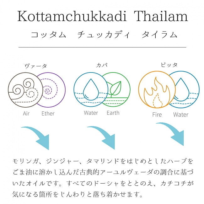 ＡＶＰ　コッタム　チュッカディ　タイラム[Kottamchukkadi Thailam 200ml] 7 - コッタム　チュッカディ　タイラムの説明です