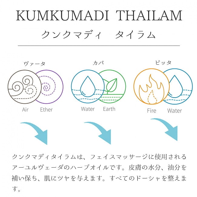 ＡＶＰ　クンクマディ　タイラム - フェイシャルオイル[Kumkumadi Thailam 5ml] 5 - クンクマディ　タイラムの説明です