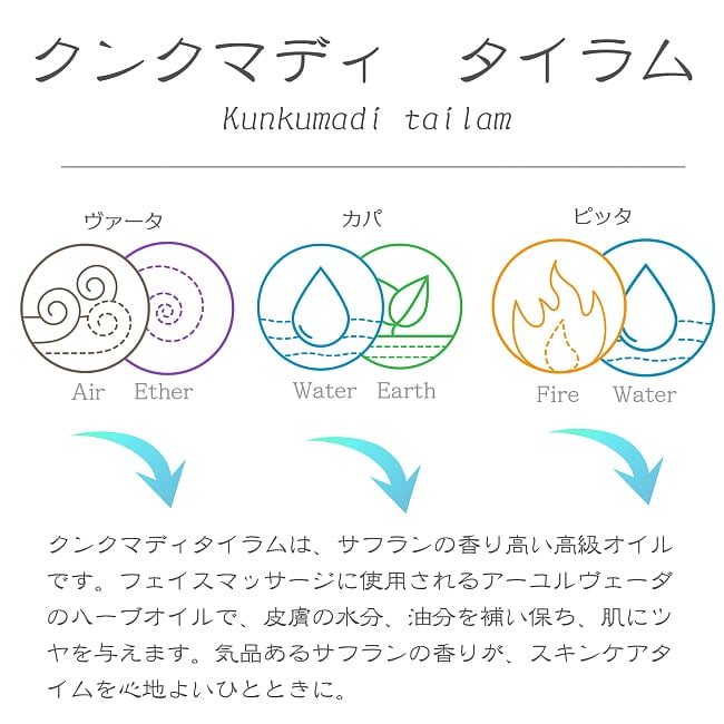 ＡＶＰ　クンクマディ　タイラム - フェイシャルオイル[Kumkumadi Thailam 5ml] 5 - クンクマディ　タイラムの説明です