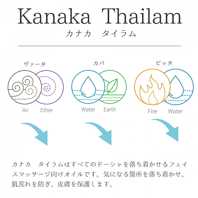 ＡＶＰ　カナカ　タイラム[Kanaka Thailam 200ml] 2 - カナカ　タイラムの説明です
