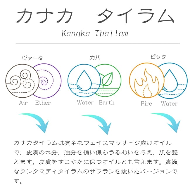 ＡＶＰ　カナカ　タイラム[Kanaka Thailam 200ml] 2 - カナカ　タイラムの説明です