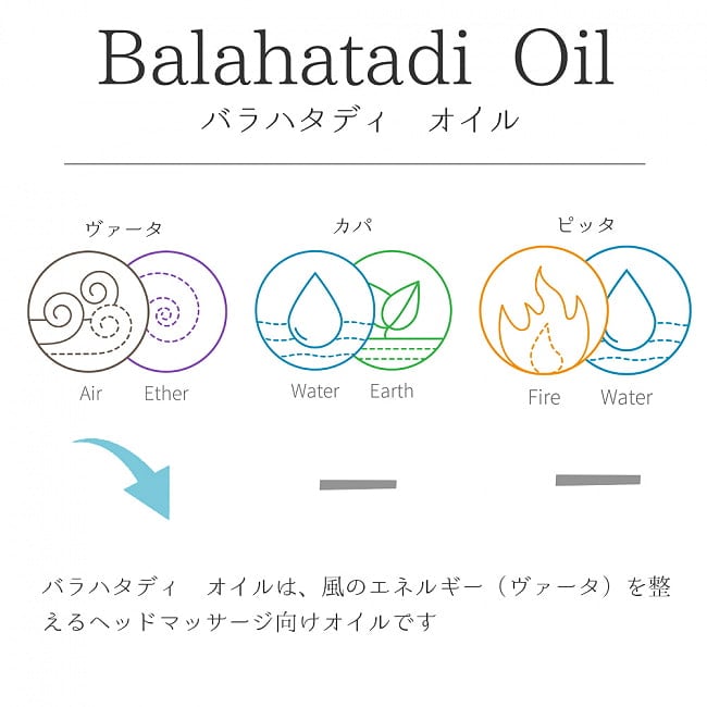 ＡＶＰ　バラハタディ　オイル[Balahatadi Oil 200ml] 2 - バラハタディ　オイルの説明です