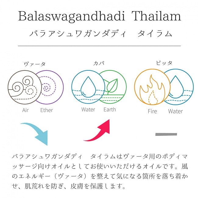 ＡＶＰ　バラアシュワガンダディ　タイラム[Balaswagandhadi Thailam 200ml] 2 - バラアシュワガンダディ　タイラムの説明です