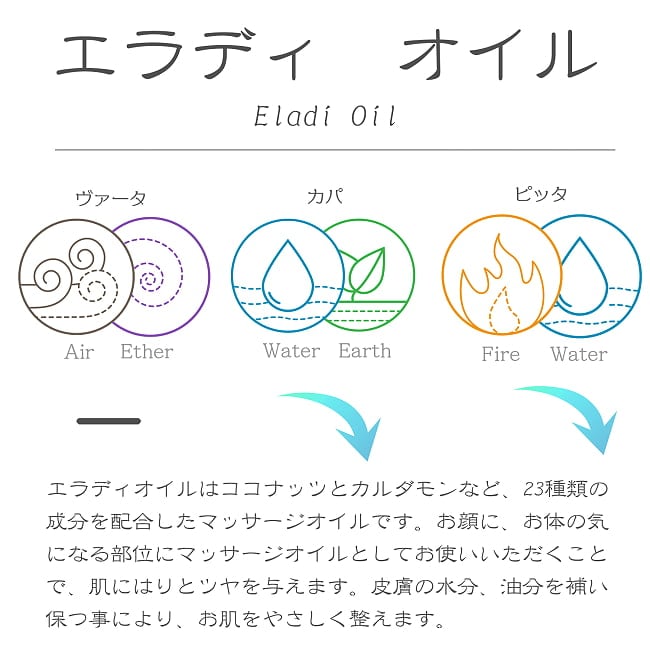 ＡＶＰ　エラディ　オイル[Eladi Oil 200ml] 2 - エラディタイラムの説明です