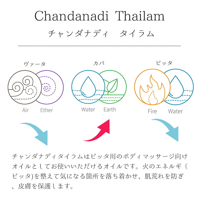 AVP　チャンダナディ　タイラム[Chandanadi Thailam 200ml] 2 - チャンダナディ　タイラムの説明です