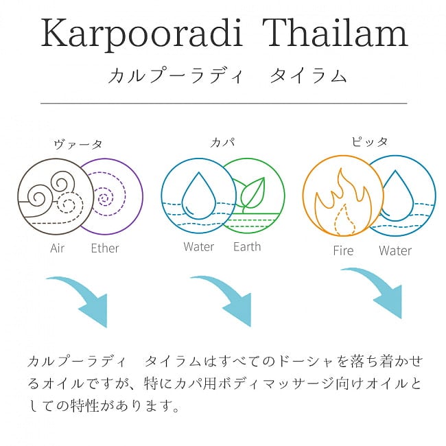 AVP　カルプーラディ　タイラム[Karpooradi Thailam 200ml] 2 - カルプーラディ　タイラムの説明です