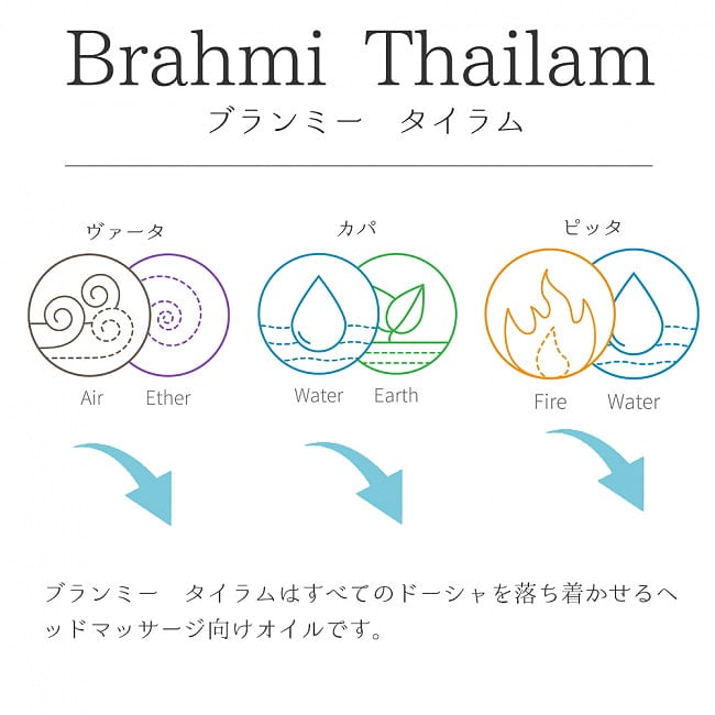 AVP　ブランミー　タイラム[Brahmi Thailam 200ml] 2 - ブランミー　タイラムの説明です